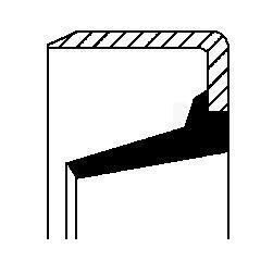 Dichtring, Achsschenkel