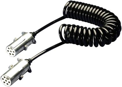 Elektrowendel