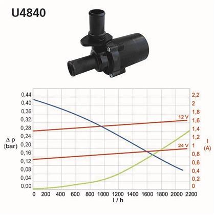 Ersatzteile für Standheizung
