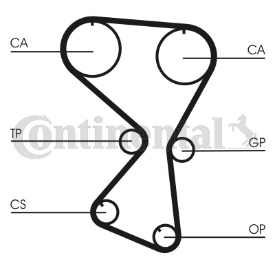 Zahnriemen CONTI SYNCHROBELT®