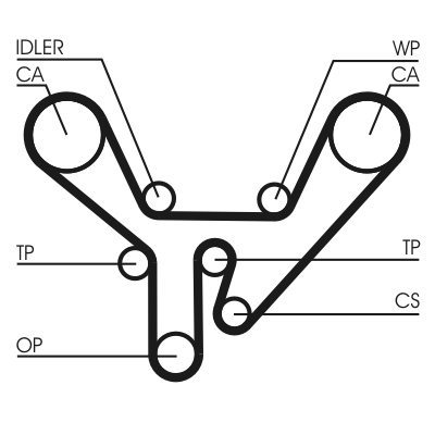 Zahnriemen CONTI SYNCHROBELT®