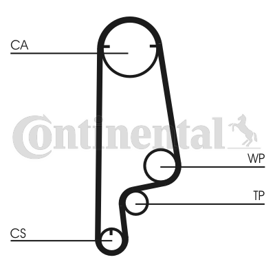 Zahnriemen CONTI SYNCHROBELT®