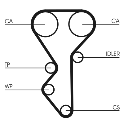 Zahnriemen CONTI SYNCHROBELT®