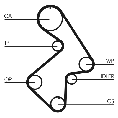 Zahnriemen CONTI SYNCHROBELT®