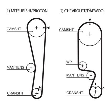 Zahnriemen PowerGrip®