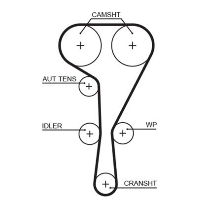 Zahnriemen PowerGrip®