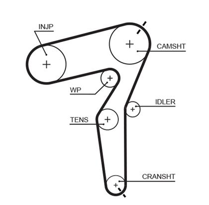 Zahnriemen PowerGrip®
