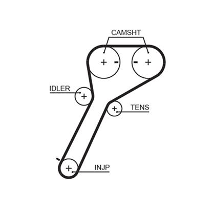 Zahnriemen PowerGrip®