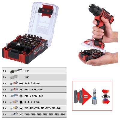Set, Schraubendreher-Einsatz (Bits)