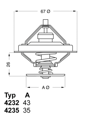 Thermostat, Kühlmittel