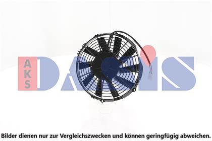 Lüfter, Klimakondensator