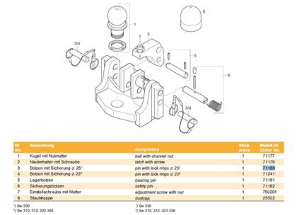 Bolzenm.Sicherung 25 mm