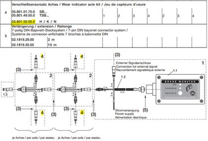 Verschleiss-Sensor-Satz Tb300,360,420