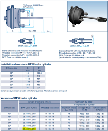Zylinder-BPW 36/ Dl 185
