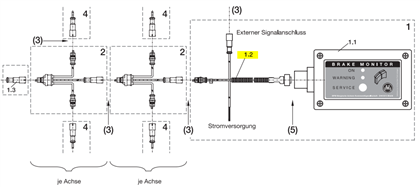 Verteiler L1-2000 15085