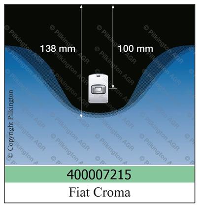Frontscheibe grün Fiat