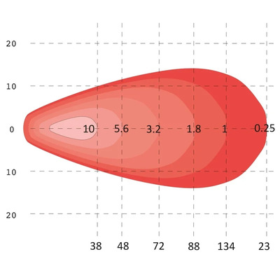 LED Arbeitsscheinwerfer