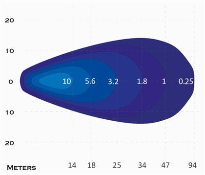 LED Arbeitsscheinwerfer