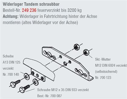 Ta-Widerlager